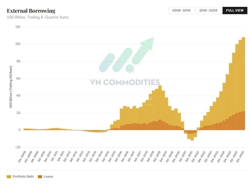 khoản vay b&ecirc;n ngo&agrave;i